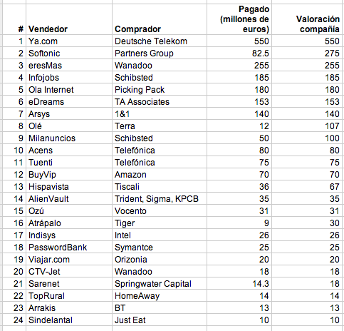 ranking compras